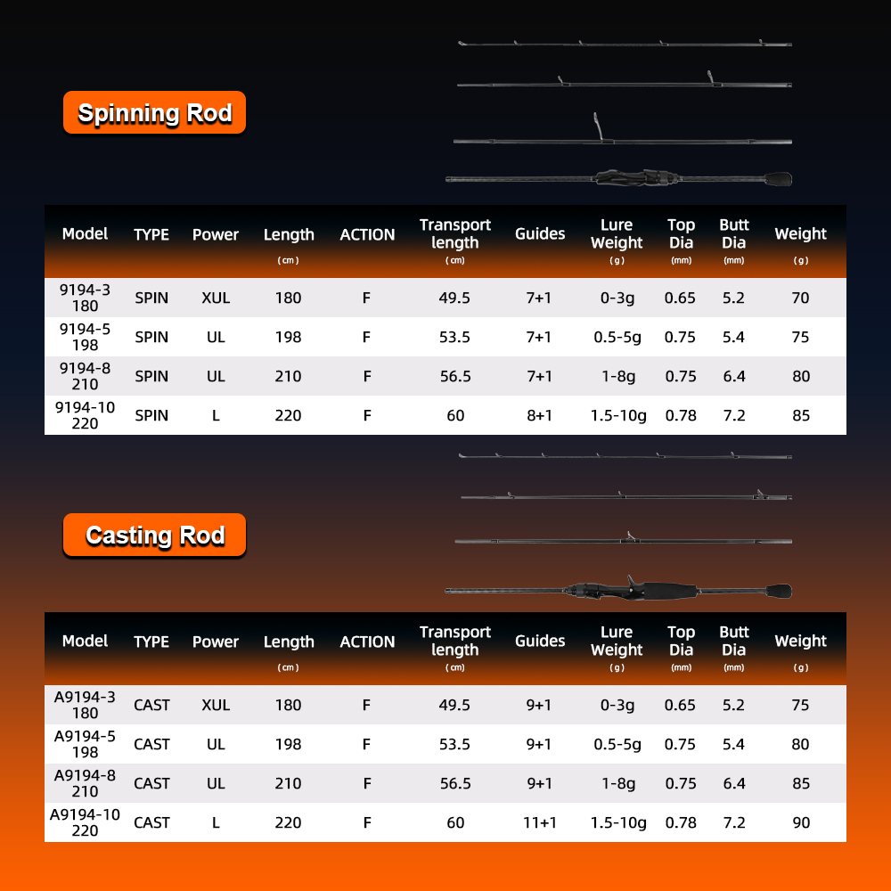 MIFINE MICROBITE TRAVEL Spinni - Kastking Reel Zephyr ulasan dan harga