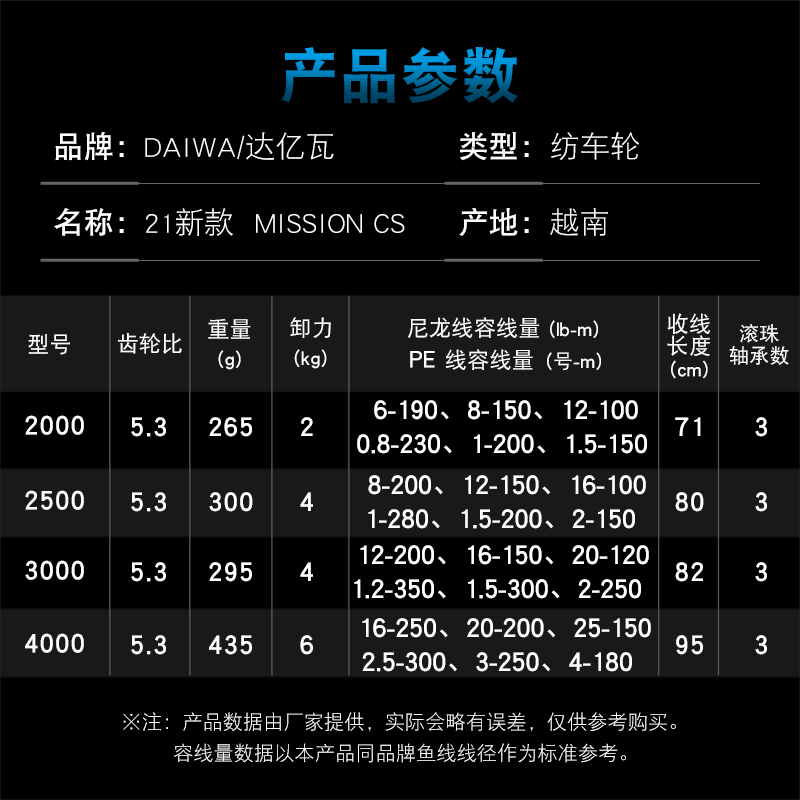 Reel Pancing DAIWA MISSION CS  - Daiwa Reel Bg ulasan dan harga